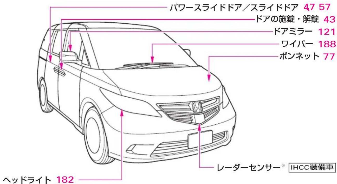 パワースライドドア/スライドドア 47 57 ドアの施錠・解錠 43 ドアミラー 121 ワイパー 188 ボンネット 77 ヘッドライト 182 レーダーセンサー※ IHCC装備車