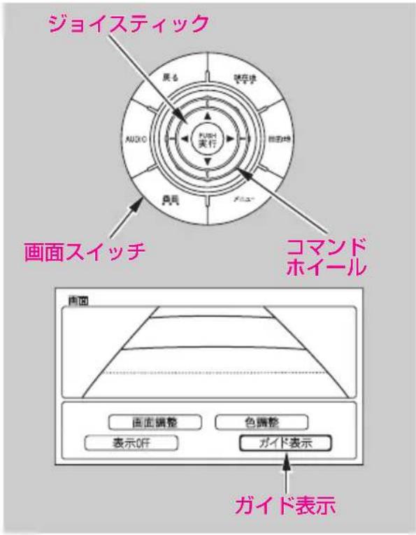 ジョイスティック 戻る 映在体 Audio 画的時 実行 観観 メニュ+ 画面スイッチ コマンド ホイール 画面 画面調整 色調整 表示OFF ガイド表示 ガイド表示