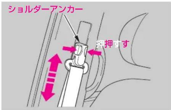 ショルダーアンカー 押押すす