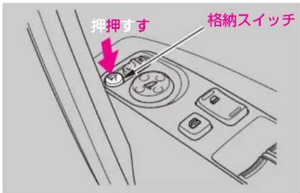 押押すす 格納スイッチ