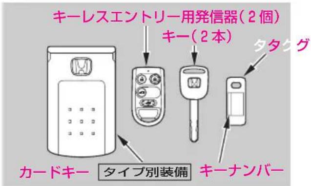 キーレスエントリー用発信器(2個) キー(2本) タタクグ カードキー タイプ別装備 キーナンバー