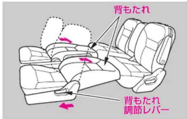 背もたれ 背もたれ 調節レバー