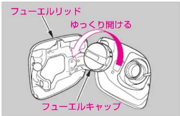 フューエルリッド ゆっくり開ける フューエルキャップ