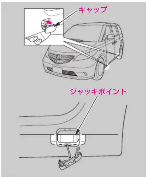 キャップ ジャッキポイント