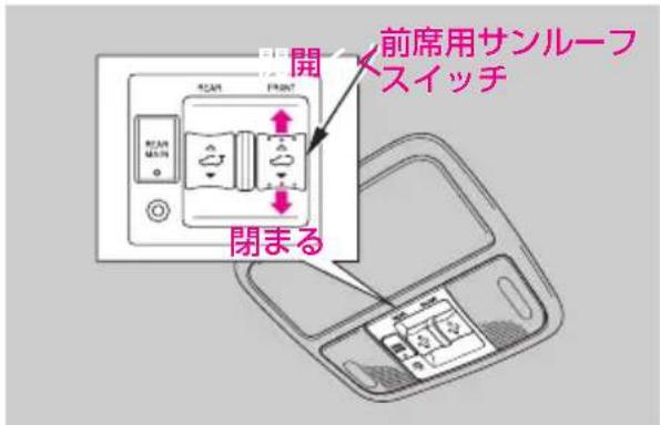 前席用サンルーフスイッチ 開 閉まる