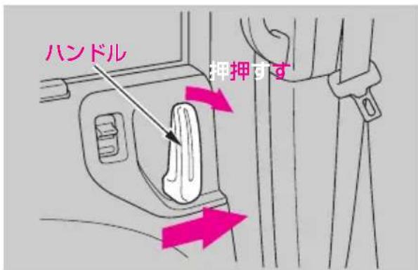 ハンドル 押押すす