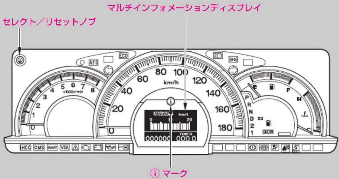 セレクト/リセットノブ マルチインフォメーションディスプレイ HCC CMS SMART VSA i マーク