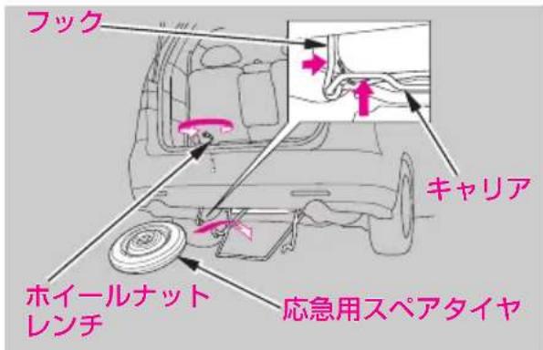 フック キャリア ホイールナット レンチ 応急用スペアタイヤ