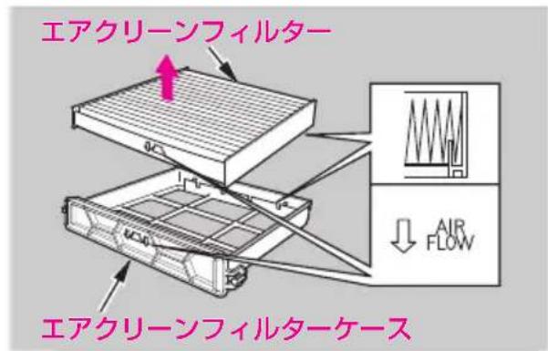 エアクリーンフィルター エアクリーンフィルターケース AIR FLOW