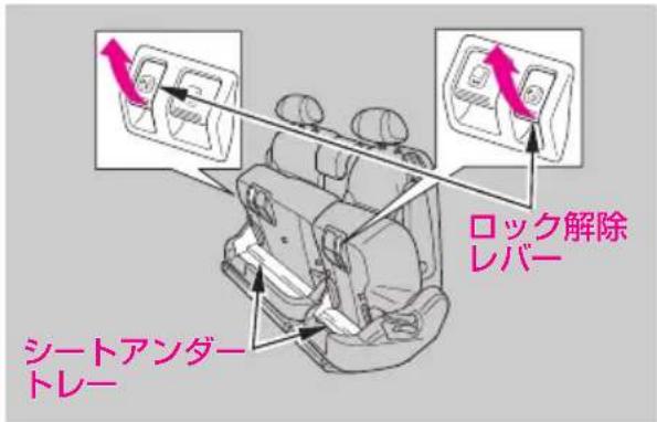 ロック解除 レバー シートアンダ- トレーレー