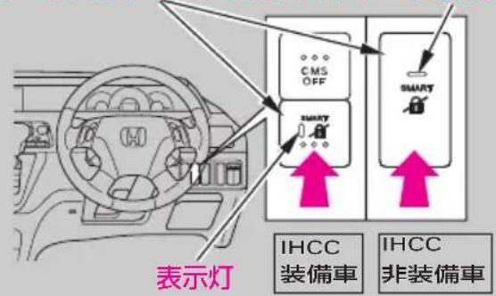 表示灯 CMS OFF SHORT IHCC 装備車 IHCC 非装備車