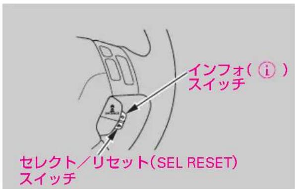 インフォ(①) スイッチ セレクト/リセット(SEL RESET) スイッチ