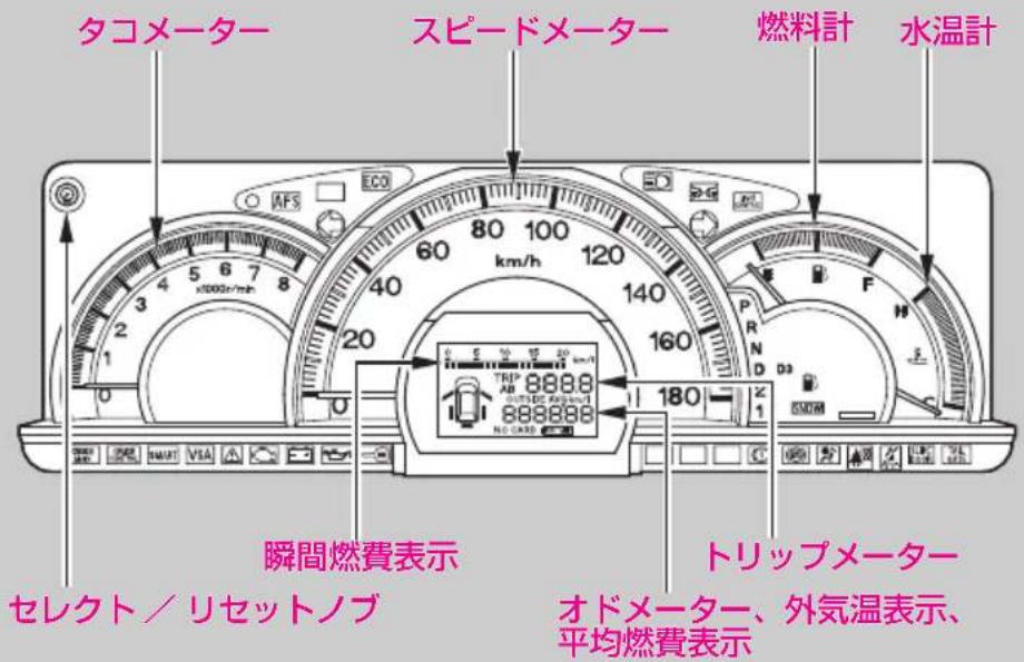 タコメーター スピードメーター 燃料計 水温計 瞬間燃費表示 セレクト/リセットノブ トリップメーター オドメーター、外気温表示、 平均燃費表示