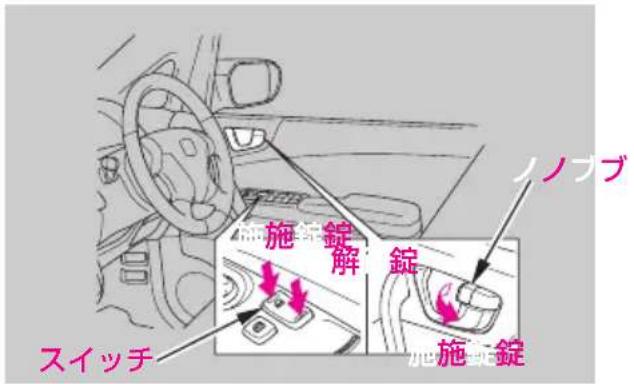 ノノブブ 施錠解錠 スイッチ 施錠錠