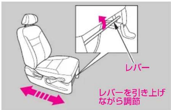 レバー レバーを引き上げ ながら調節