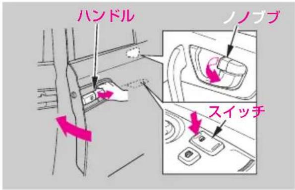 ハンドル ノノブブ スイッチ