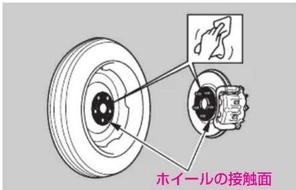 ホイールの接触面