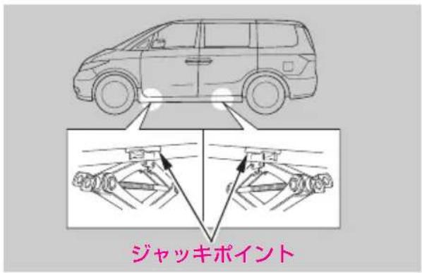 ジャッキポイント