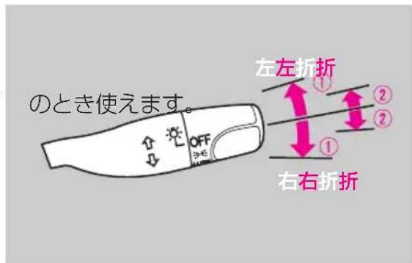 のとき使えます。 OFF 左左折折 ① ② ② ① 右右折折