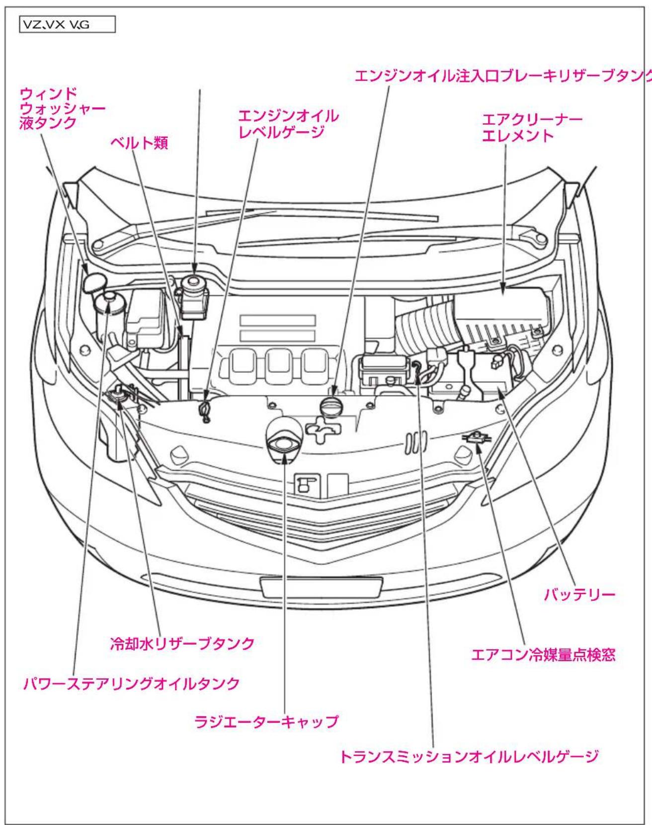 VZ、VX V.G ウィンド ウォッシャー 液タンク ベルト類 エンジンオイル レベルゲージ エンジンオイル注入口ブレーキリザーブタンク エアクリーナー エレメント バッテリー 冷却水リザーブタンク エアコン冷媒量点検窓 パワーステアリングオイルタンク ラジエーターキャップ トランスミッションオイルレベルゲージ