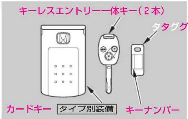 キーレスエントリー一体キー(2本) タタグ カードキー タイプ別装備 キーナンバー