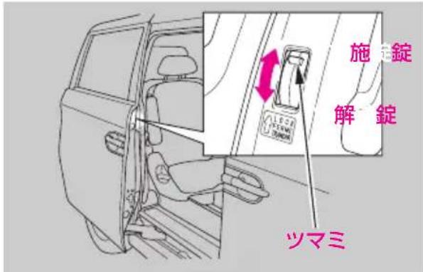 施錠 解錠 ツマミ