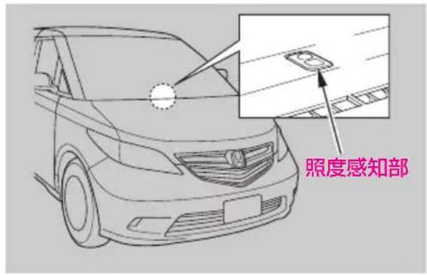 照度感知部
