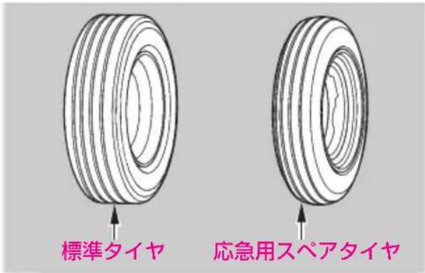 標準タイヤ 応急用スペアタイヤ