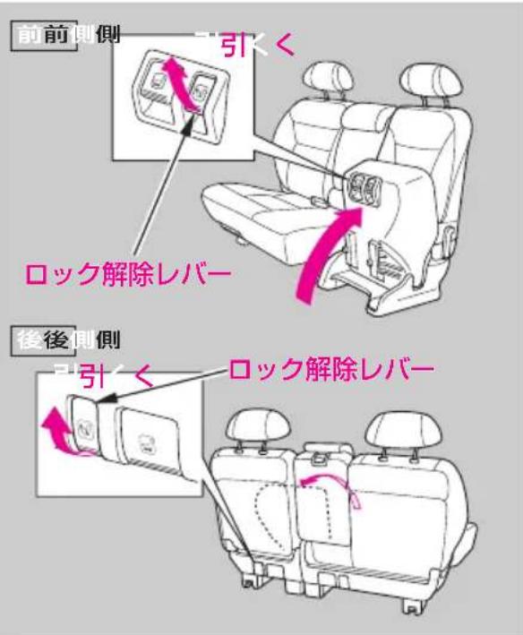 前側側 引く ロック解除レバー 後側側 引く ロック解除レバー