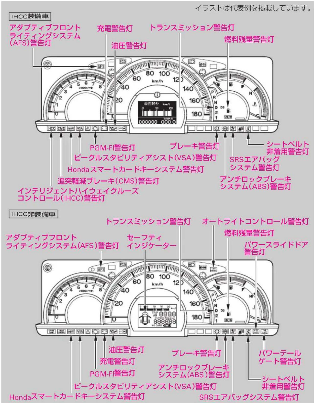 イラストは代表例を掲載しています。 IHCC装備車 アダブティブフロント ライティングシステム (AFS)警告灯 充電警告灯 油圧警告灯 トランスミッション警告灯 燃料残量警告灯 PGM-FI警告灯 ピークルスタビリティアシスト(VSA)警告灯 Hondaスマートカードキーシステム警告灯 追突軽減ブレーキ(CMS)警告灯 インテリジェントハイウェイクルーズ コントロール(IHCC)警告灯 シートベルト 非着用警告灯 SRSエアバッグ システム警告灯 アンチロックブレーキ システム(ABS)警告灯 トランスミッション警告灯 オートライトコントロール警告灯 燃料残量警告灯 パワースライドドア 警告灯 アダブティブフロント ライティングシステム(AFS)警告灯 セーフティ インジケーター 油圧警告灯 充電警告灯 PGM-FI警告灯 ピークルスタビリティアシスト(VSA)警告灯 プレーキ警告灯 アンチロックブレーキ システム(ABS)警告灯 SRSエアバッグシステム警告灯 バワーテール ゲート警告灯 シートベルト 非着用警告灯 Hondaスマートカードキーシステム警告灯
