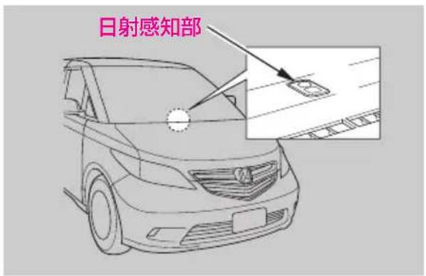 日射感知部