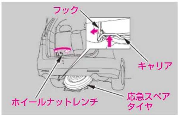 フック キャリア ホイールナットレンチ 応急スペアタイヤ