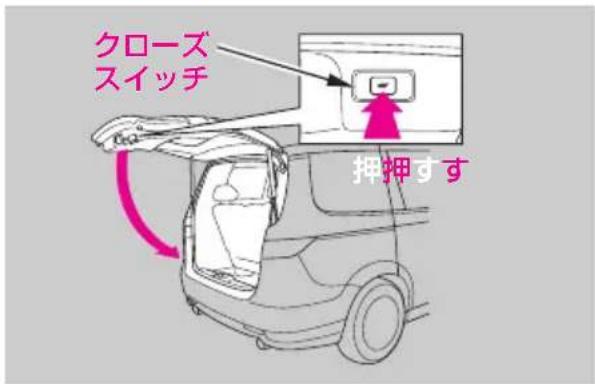 クローズ スイッチ 押押すす