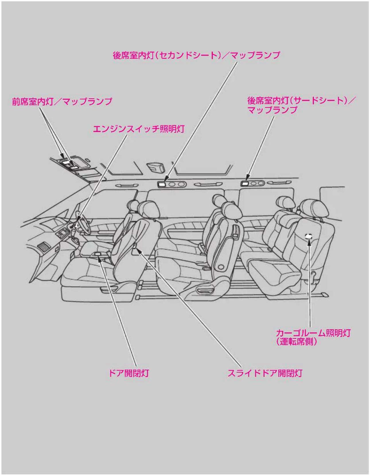 後席室内灯(セカンドシート)/マップランプ 前席室内灯/マップランプ エンジンスイッチ照明灯 後席室内灯(サードシート)/マップランプ カーゴルーム照明灯(運転席側) ドア開閉灯 スライドドア開閉灯