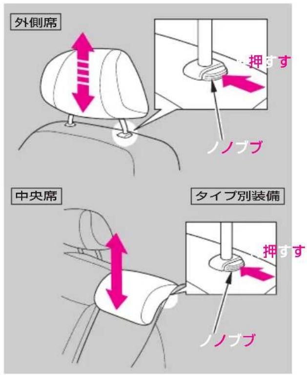 外側席 押すす ノブブ 中央席 タイプ別装備 押すす ノブブ