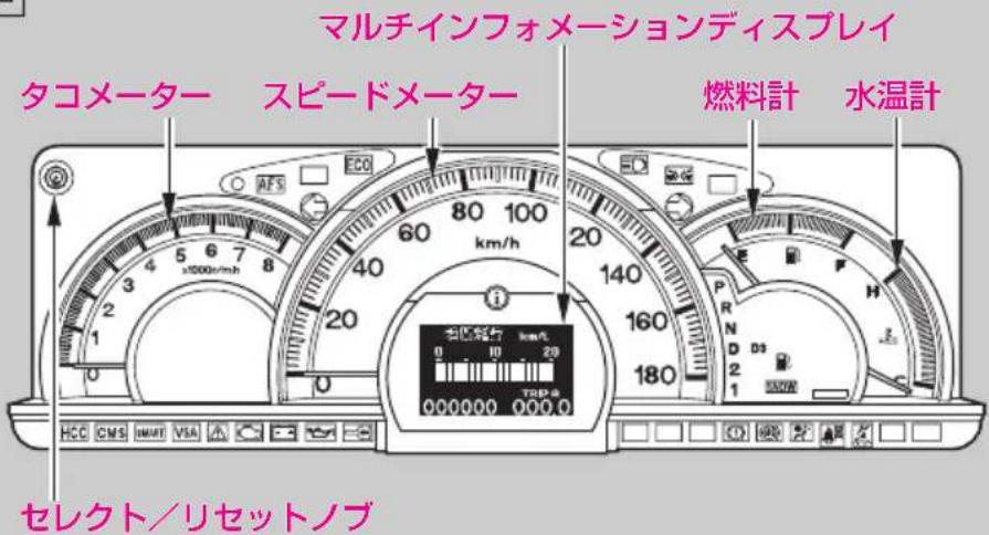 マルチインフォメーションディスプレイ タコメーター スピードメーター 燃料計 水温計 HCC CMS HMMV VSA ▲ セレクト/リセットノブ