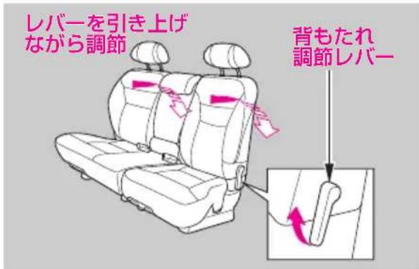 レバーを引き上げ ながら調節 背もたれ 調節レバー