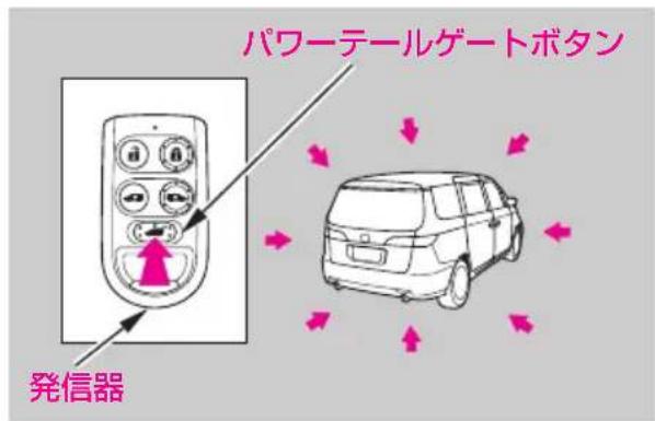 パワーテールゲートボタン 発信器