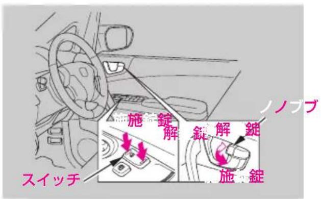 ノノブ 施錠解 錠解 スイッチ 施錠