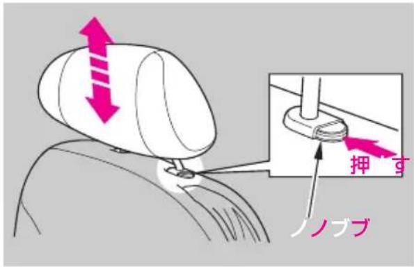押す ノブブ