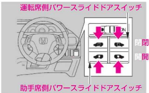 運転席側パワースライドアスイッチ 助手席側パワースライドアスイッチ 閉閉 開閉