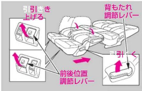 引引きき 上げる 背もたれ 調節レバー 引く 前後位置 調節レバー