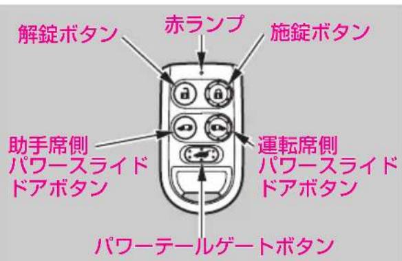 解錠ボタン 赤ランプ 施錠ボタン 助手席側 パワースライド ドアボタン 運転席側 パワースライド ドアボタン パワーテールゲートボタン