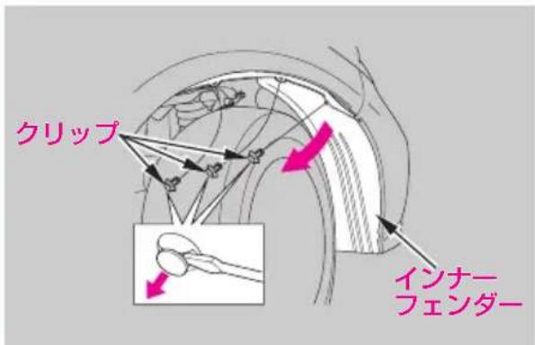 クリップ インナー フェンダー