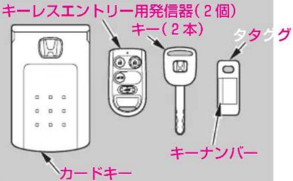 キーレスエントリー用発信器(2個) キー(2本) タタケグ カードキー キーナンバー