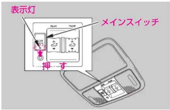 表示灯 FEAR TIME メインスイッチ 押 す