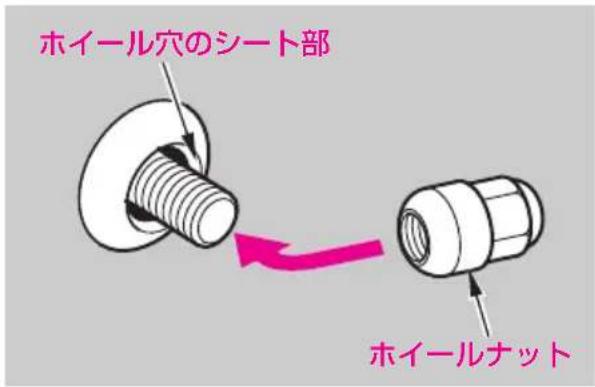 ホイール穴のシート部 ホイールナット