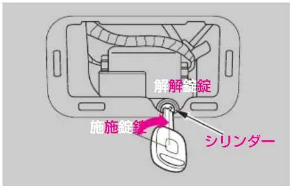 解錠錠 施錠錠 シリンダー