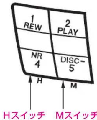 1 REW 2 PLAY NR 4 DISC- 5 H M Hスイッチ Mスイッチ