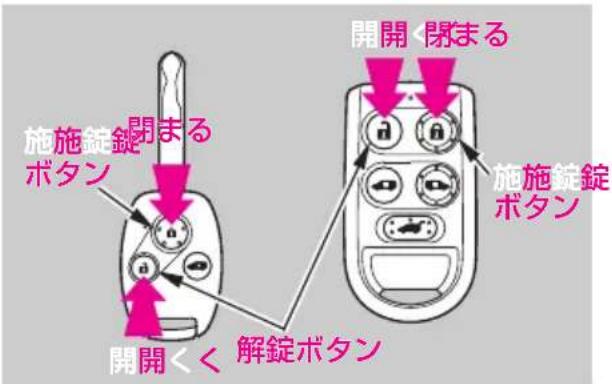 開まる 施施錠錠 ボタン 開開く 解錠ボタン 開開 閉まる 施施錠錠 ボタン